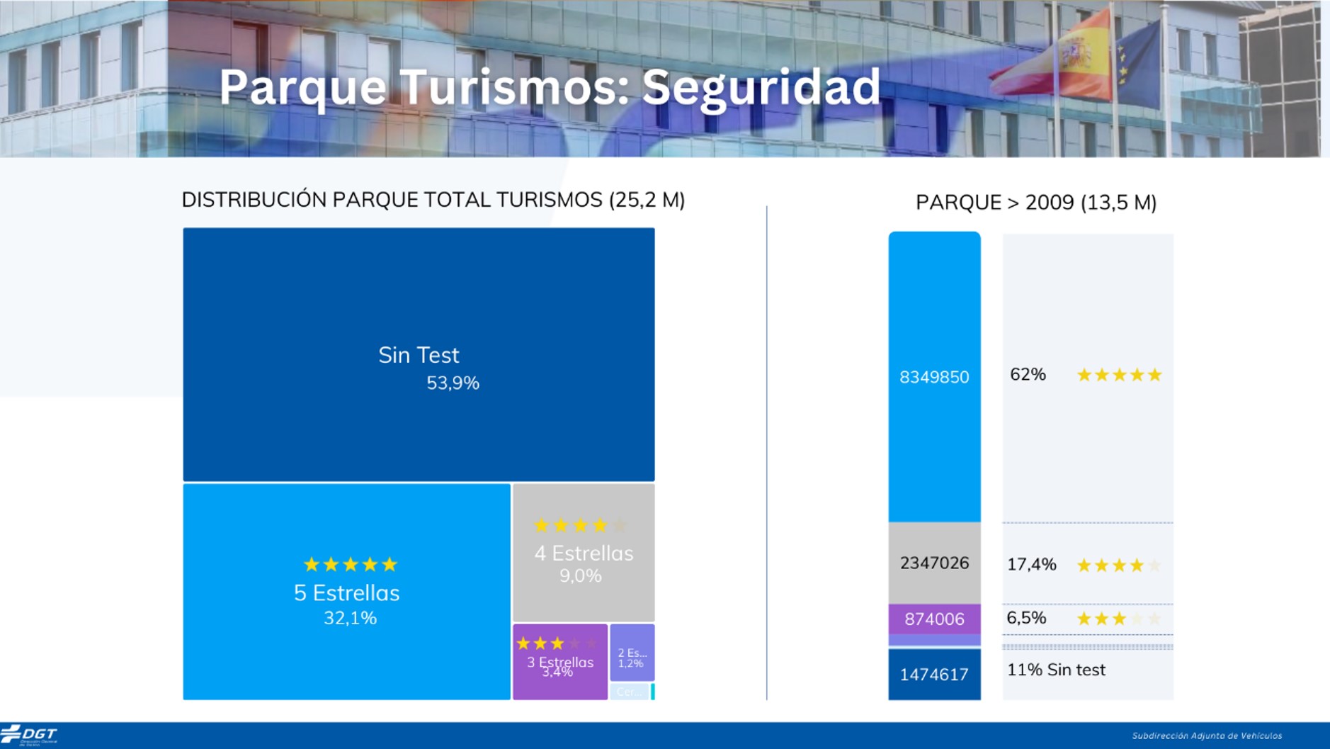 esquema de distribución del parque total de turismos