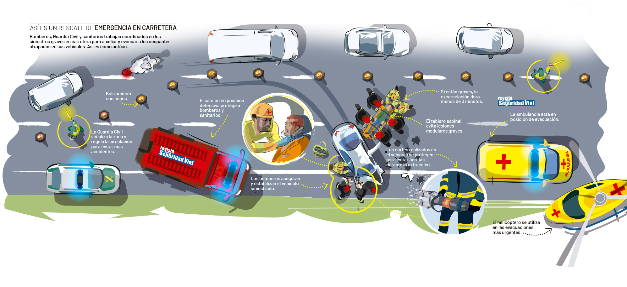 Dibujo de una carretera con vehículos, uno de ellos accidentado, y el dispositivo de bomberos haciendo el rescate Dibujo de una carretera con vehículos, uno de ellos accidentado, y el dispositivo de bomberos haciendo el rescate