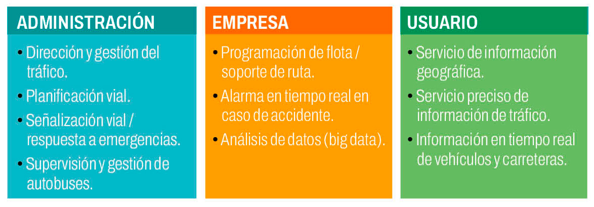 tabla de aplicaciones ITS